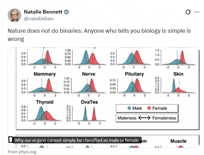 Sex is binary